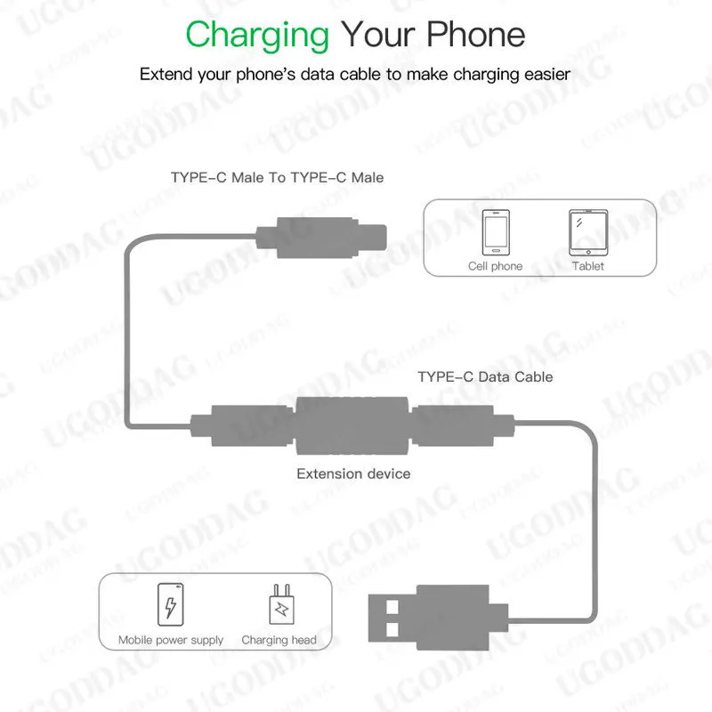 Adaptateur USB de type C convertisseur prise femelle, câble d\'extension chargeur avec synchronisation de données, pour téléphone portable et tablette