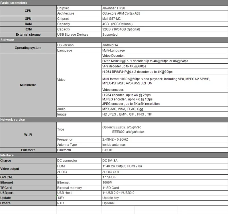 2025 Tech Android 14 Smart TV BOX Allwinner H728 ثماني النواة 4G + 32G التحكم الصوتي 8K Ultra HD TV Box Netflix WIFI 6 Set Top Box