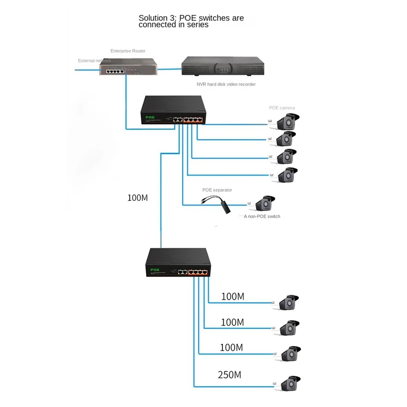 1 conjunto de 6 portas poe switch rede doméstica hub adaptador série alimentação conectar 100mbps rápido ethernet preto eua plug