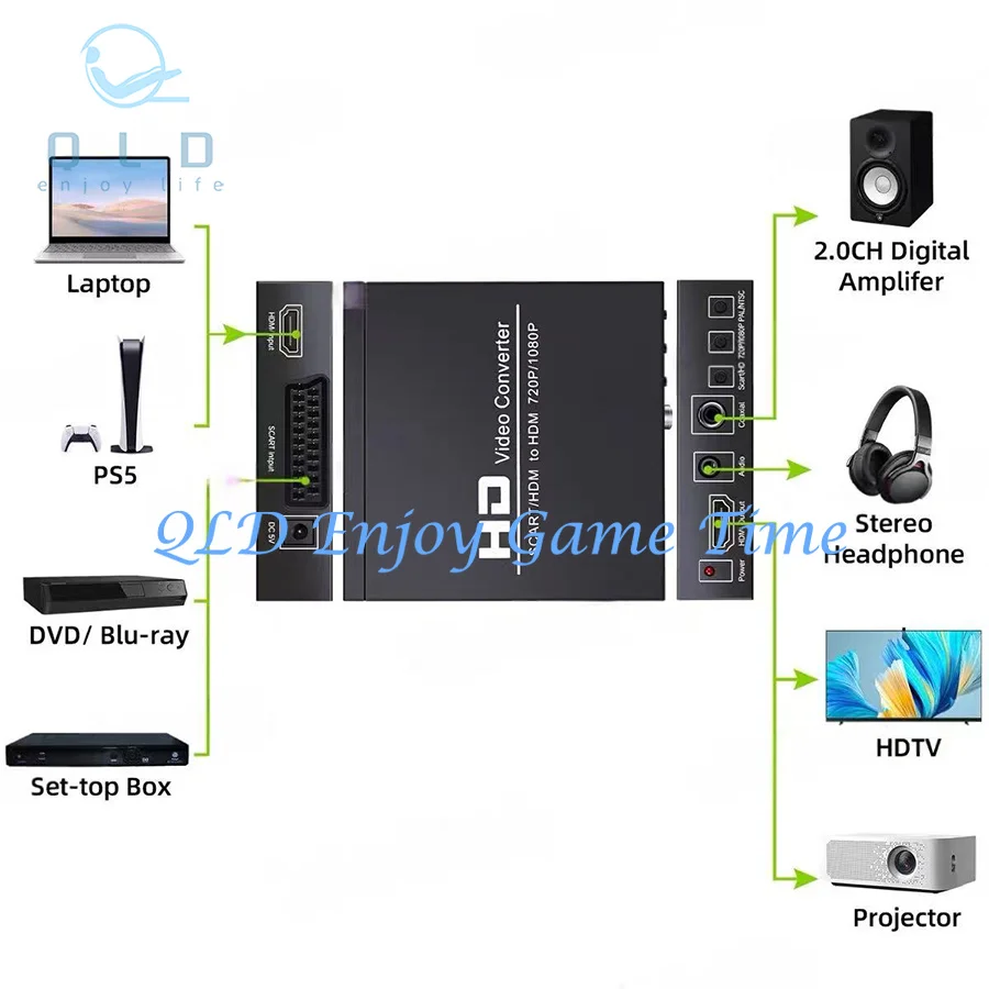 SCART HDMI To HDMI Converter Full HD 1080P Digital High Definition Video Converter EU/US Adapter for HDTV HD Retro Arcade Game