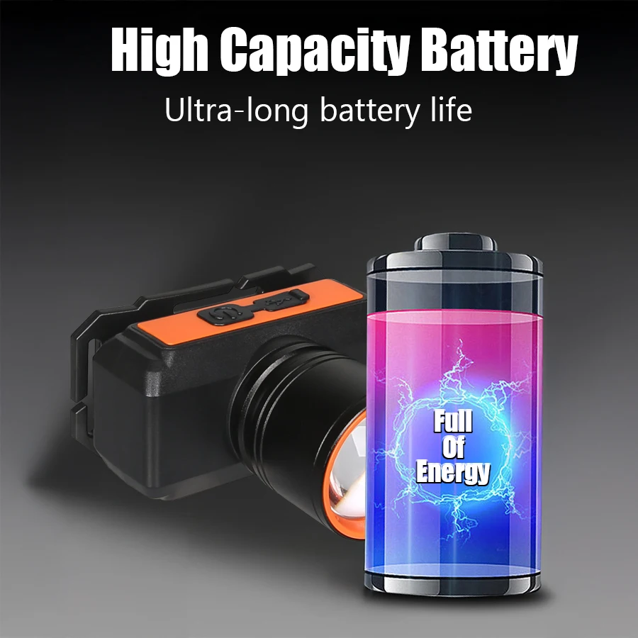 Super Bright LED Headlights Rechargeable Flashlight with 4 Lighting Modes Headlamp Emergency Light Waterproof Camping Lantern