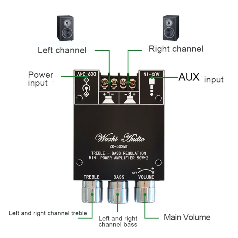 ZK-502MT Professional Digital Power Amplifier Board TPA3116D2 Amplifier Module Dual Channel 2x50W