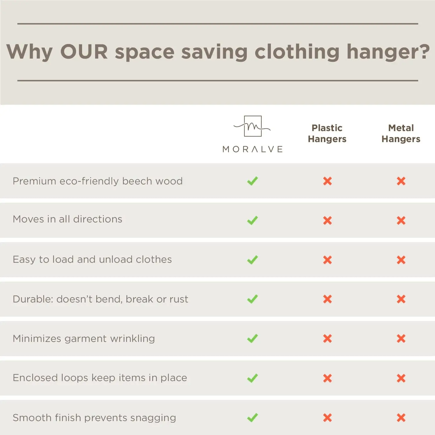 

Moralve Space Saving Hangers For Closet - 4 Pack European Beechwood Shirt Organizer With 360° Swivel Hook - Collapsible Clothes