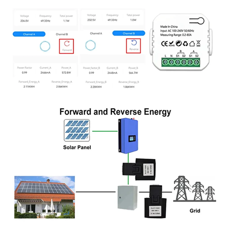 AK51-Zigbee Contatore di energia a 2 canali bidirezionale con sensore di corrente Tuya Smart Monitor Alimentazione 80A 110 V/240 V Gateway richiesto