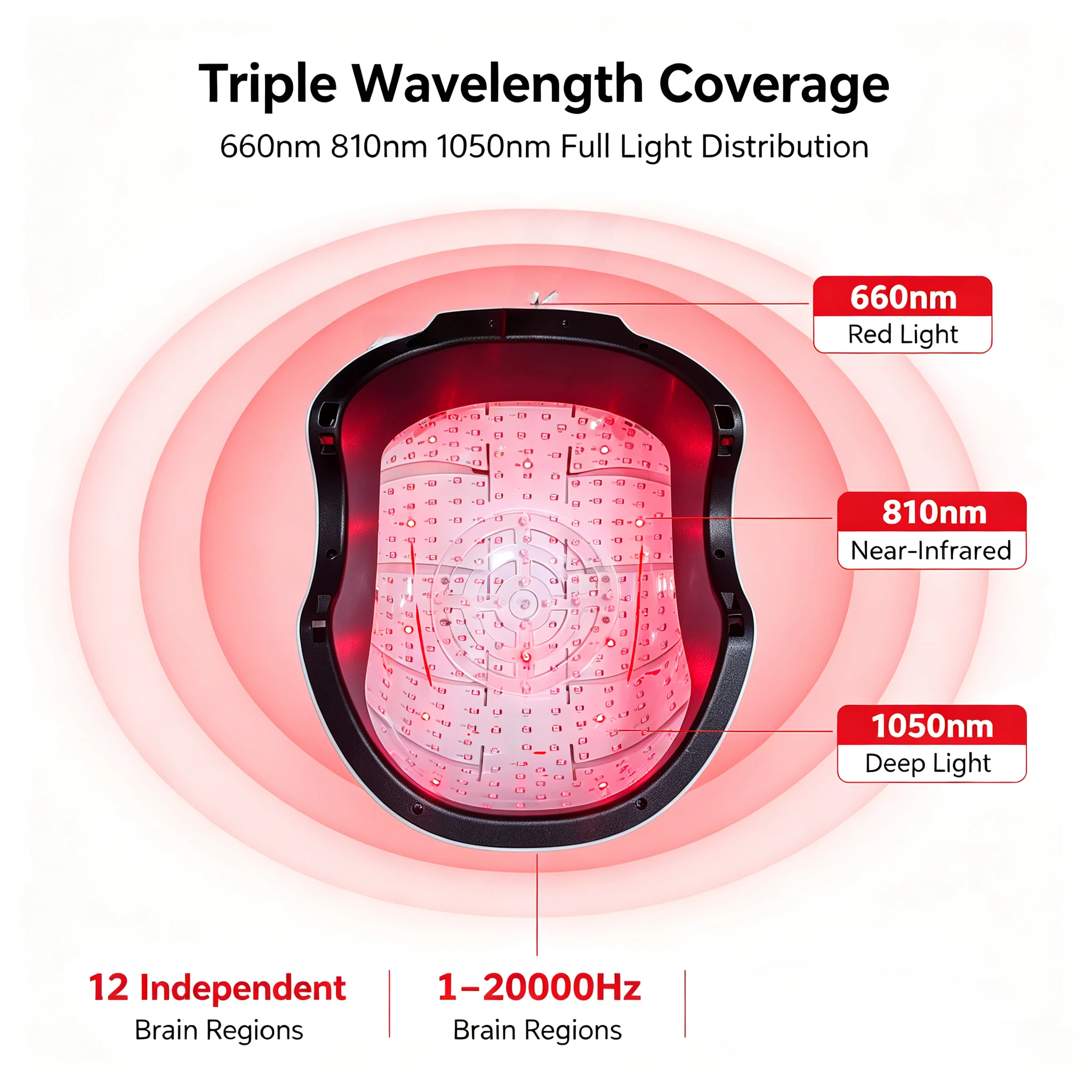 12 Zone Photobiomodulation Therapy Cap, Red Light for Memory and Movement, Rechargeable, Home Care for Parkinson’s