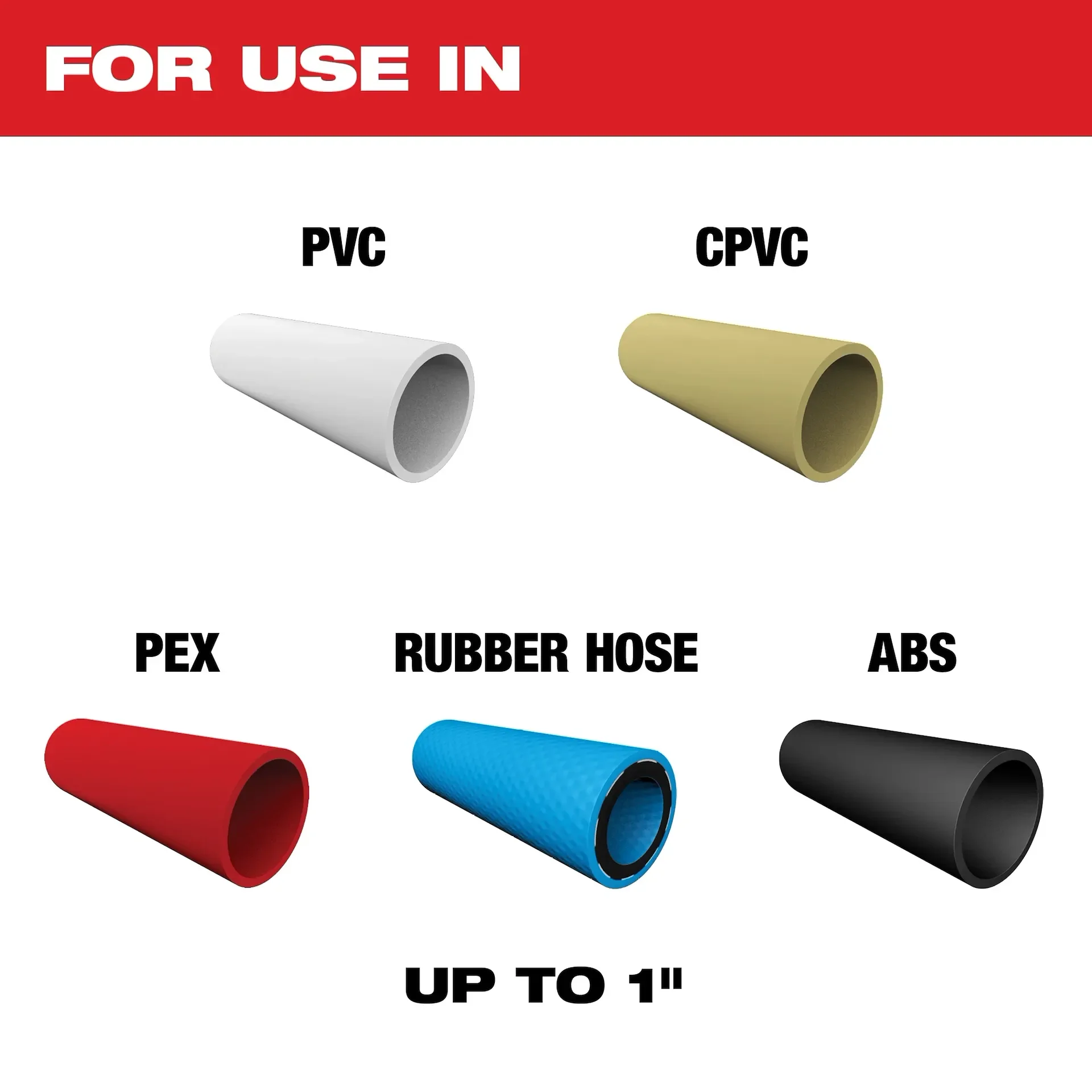 Milwaukee 48-22-4204 Ratchet PVC Pipe Cutter 1" Capacity Burr-Free Clean Cut for PVC CPVC PEX Plumbing Irrigation DIY Repair view 3