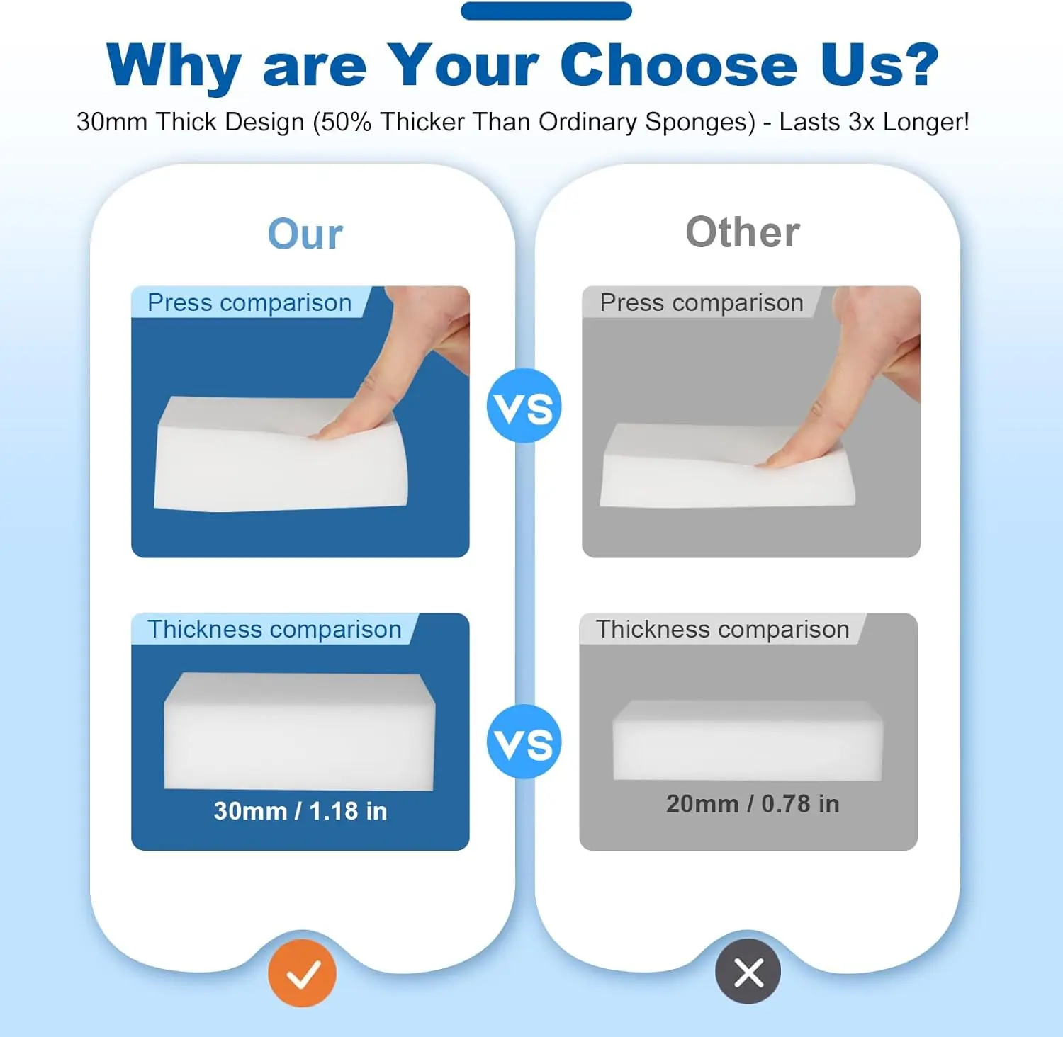 2X الكثافة أقوى إسفنجة من الميلامين متعددة الوظائف لوازم التنظيف المنزلية الأنظف للمطبخ والحمام والحوض ومنظف الحائط