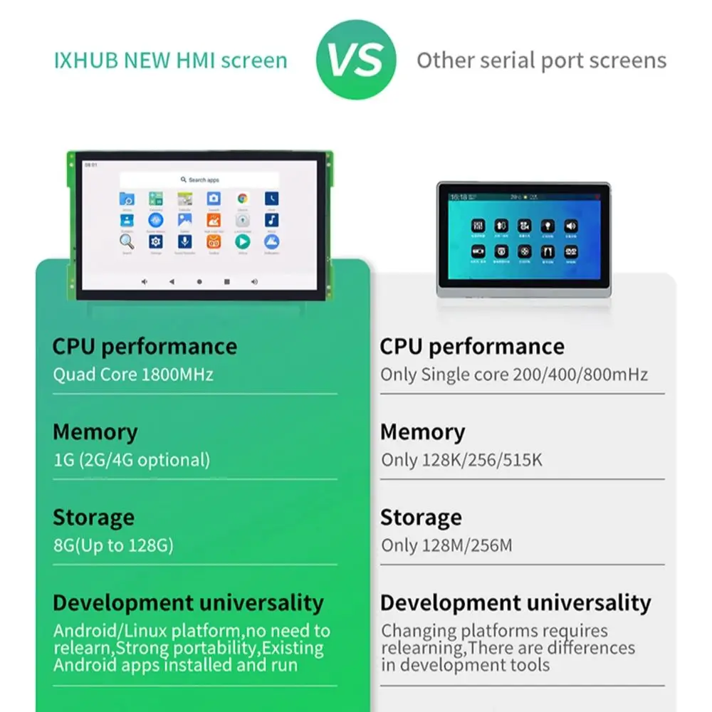 IXHUB 10.1 Polegada 1024*600 Android Display Inteligente Grau Comercial Grande Ângulo de Visão Capacitivo TN TFT LCD Módulo RS232