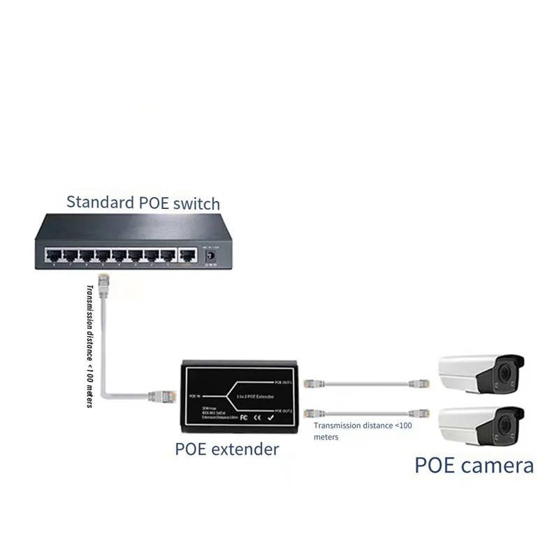 AED7-Gigabit POE Extender 2 Port 1000M Network Switch Repeater 30W IEEE802.3Af/At Plug&Play For Poe Switch NVR IP Camera