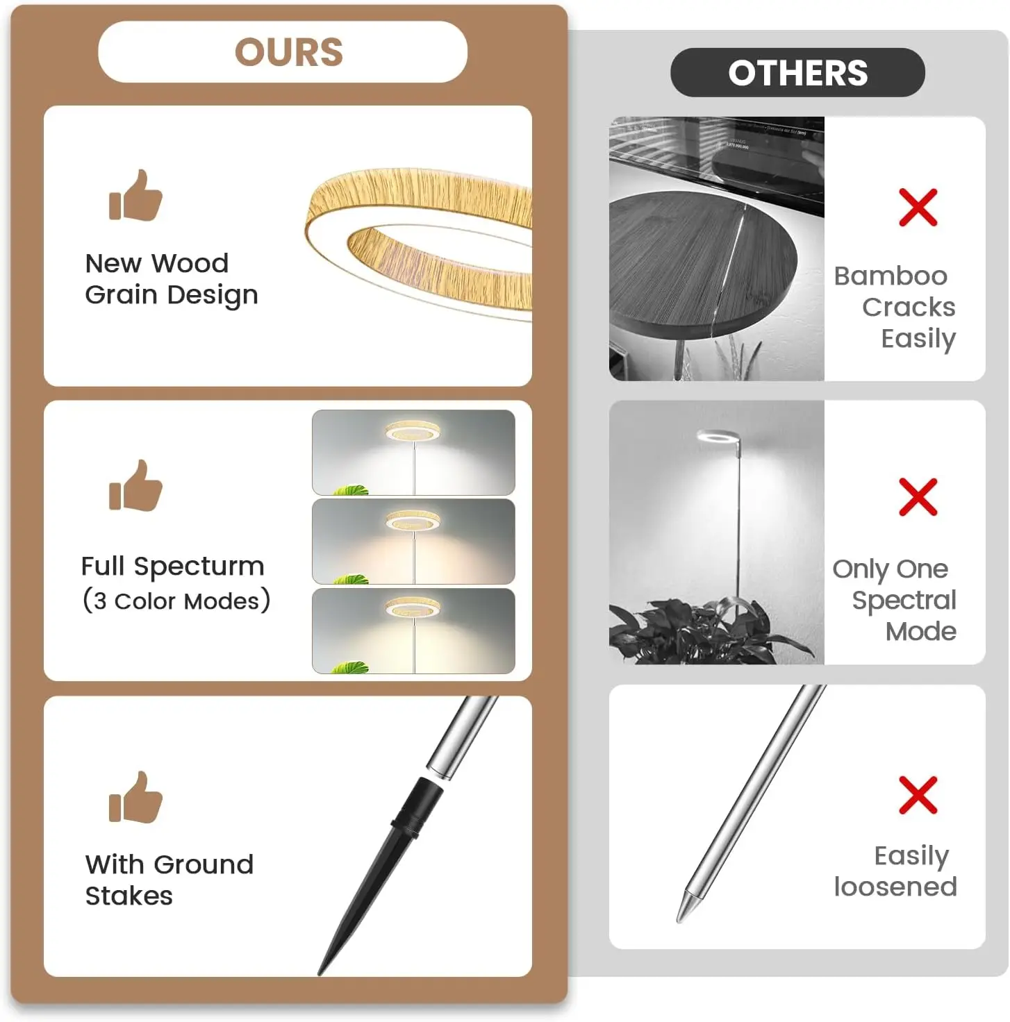 Full Spectrum LED Plant Grow Light with Timer, Adjustable Height, 3 Modes & 5 Brightness for Indoor Plants (3 Pack)