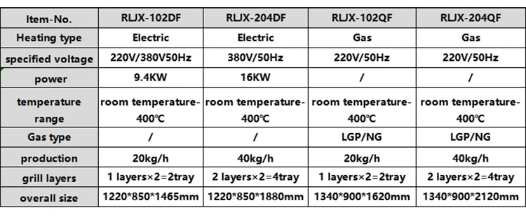 rbecue Machine Smokeless Electric Oven with Proofer Hot Sale Oven Grilled Chicken Wing Ba