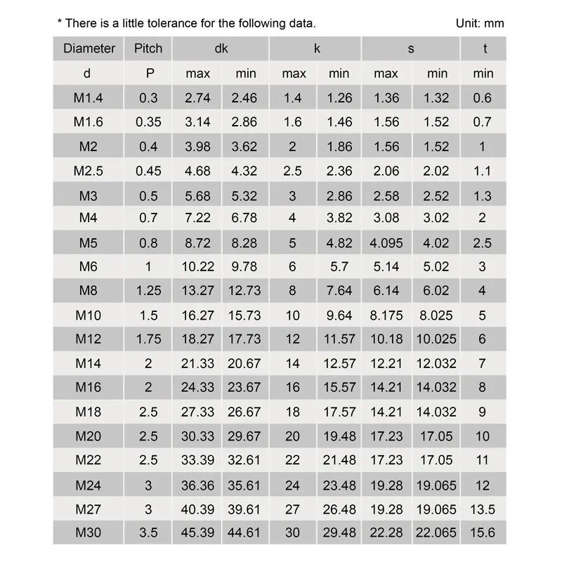 ロング M4 M5 M6 M8 M10 六角穴付きボルトステンレス鋼六角六角レンチボルト