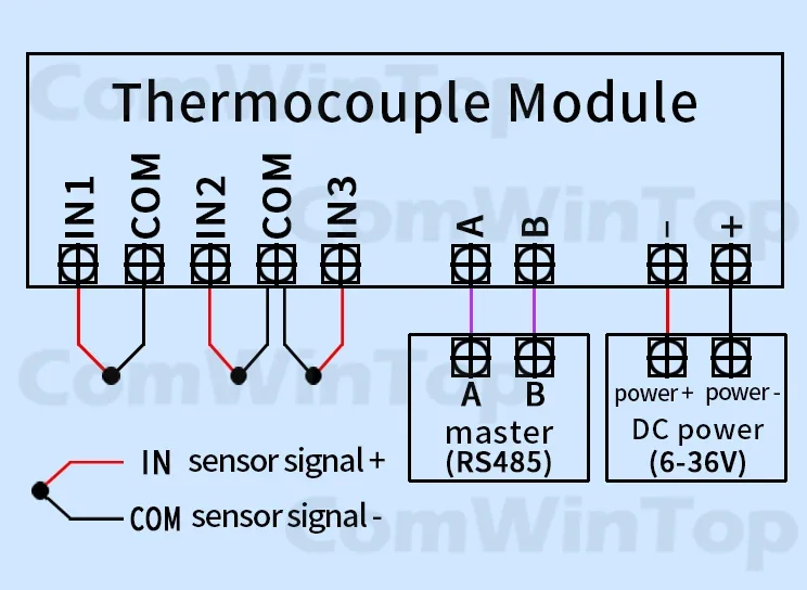 2/4/8/16 channels PT100 K/S/R/B/N/E/J/T type Thermocouple Sensor RS485 Modbus Output Temperature Acquisition Module