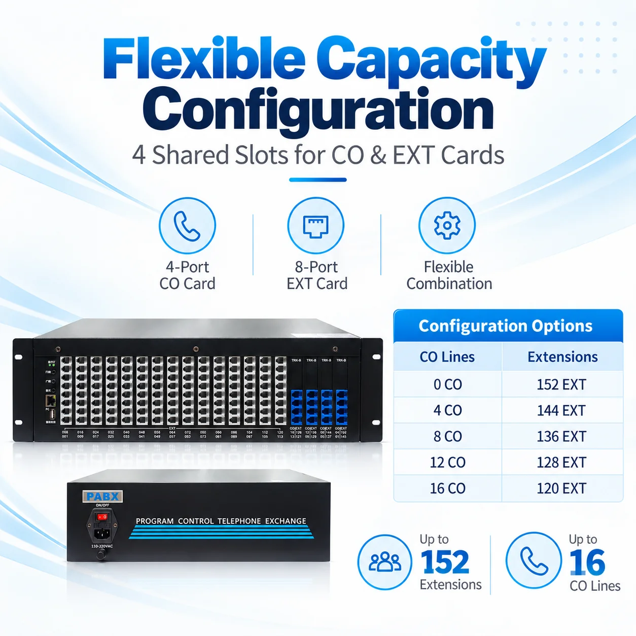 Excelltel wear well Telephone system bussiness upgrade PBX TP152-456