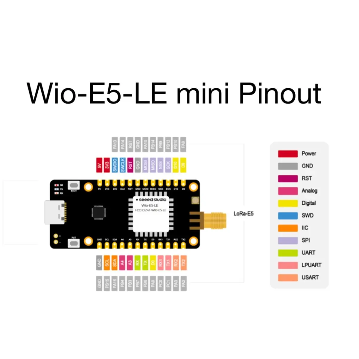 Wio-E5-LE Mini Dev Board - STM32WLE5JC, ARM - and SX126x Embedded, Supports LoRaWAN on EU868 & US915
