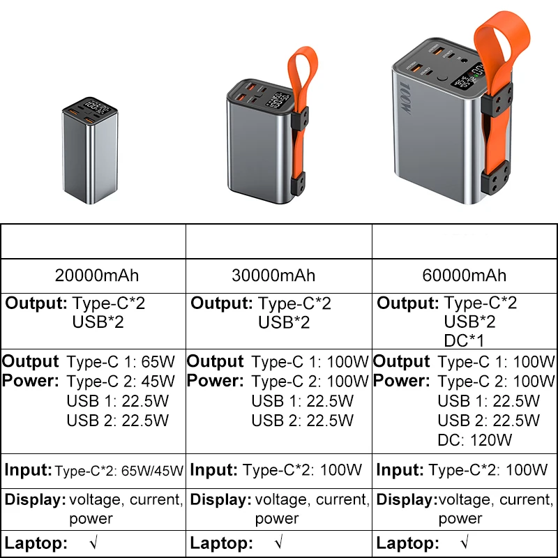 PD100W Outdoor Power Bank For Phone Laptop Large Capacity Full Protocol Fast Charge Powerbank For Xiaomi iPhone Huawei Samsung