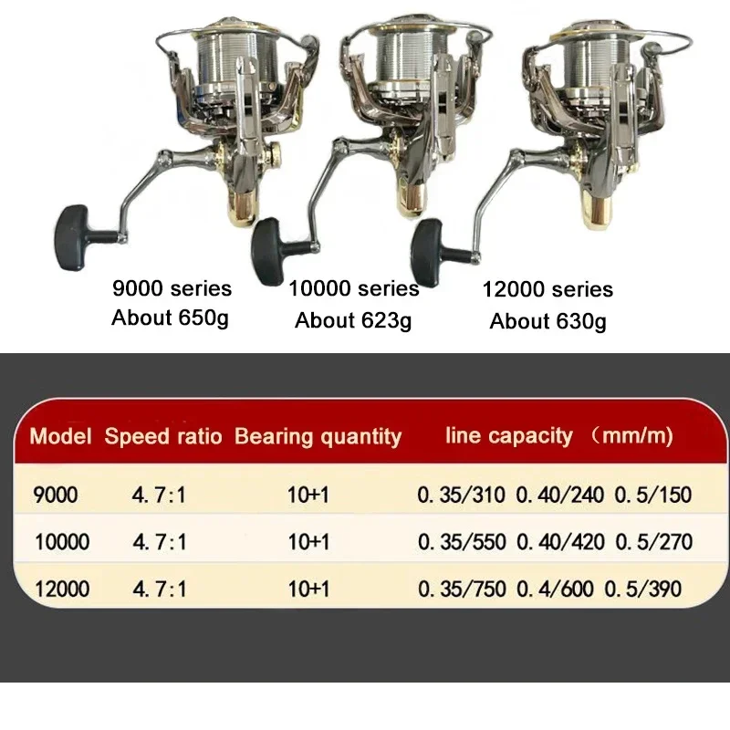 90% Full Metal,Fishing Reel,Alloy Spool,Alloy Arm,Alloy Foot,Steel Bearing,30KG Powerful Drag,Spinning Reel,Sea Surf Fishing