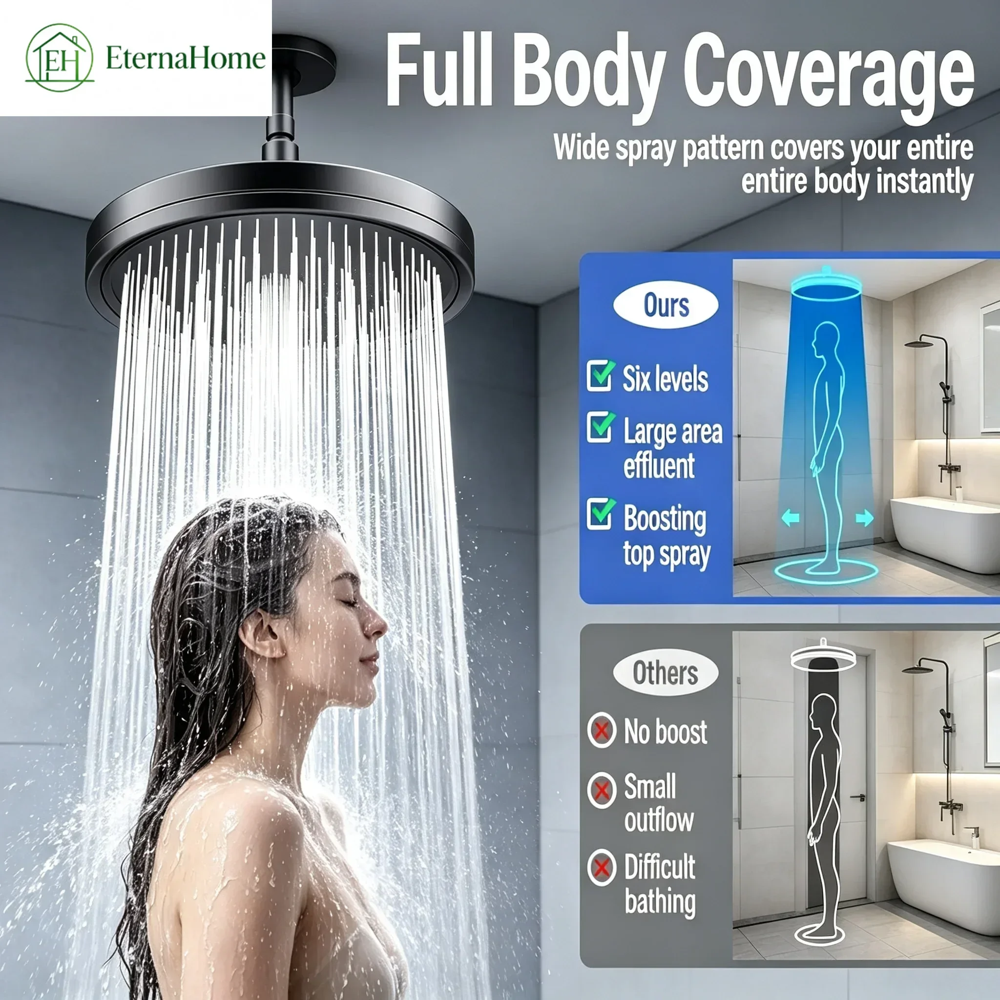 Oversized Round Rainfall Overhead Shower Head High Pressure Boost 6 Spray Modes Wide Full Body Coverage for Home Bathroom Shower