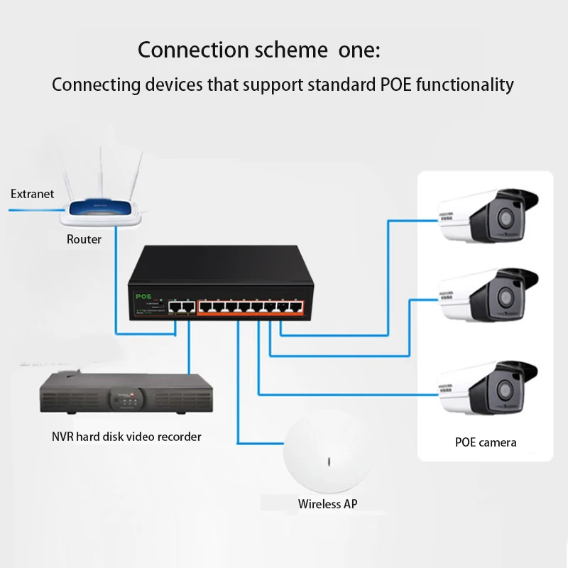 イーサネットスイッチ 10/100Mbps プラグアンドプレイゲーム 100M POE スイッチスプリッタエクステンダー RJ-45 LAN アダプタインターネットスプリッタコンバータ