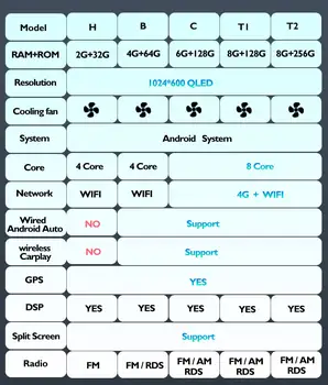 10 best sales radio ford focus 2002 2004 - №5