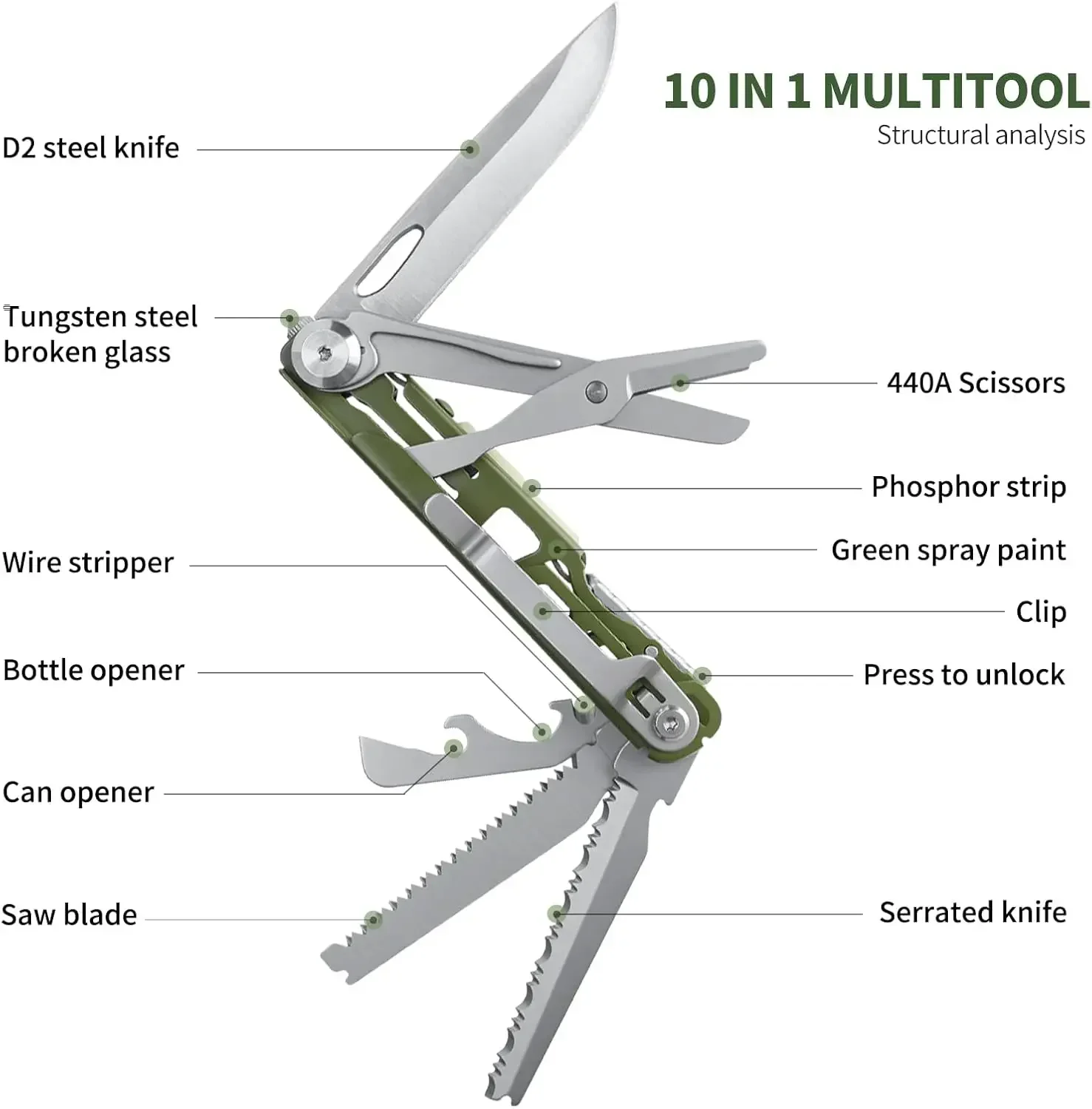 Wetactics Forerunner 3.0 10 in 1 Multitool,Pocket EDC,pocket Tools D2 Stainless Steel,camping Utility Tools,Outdoor