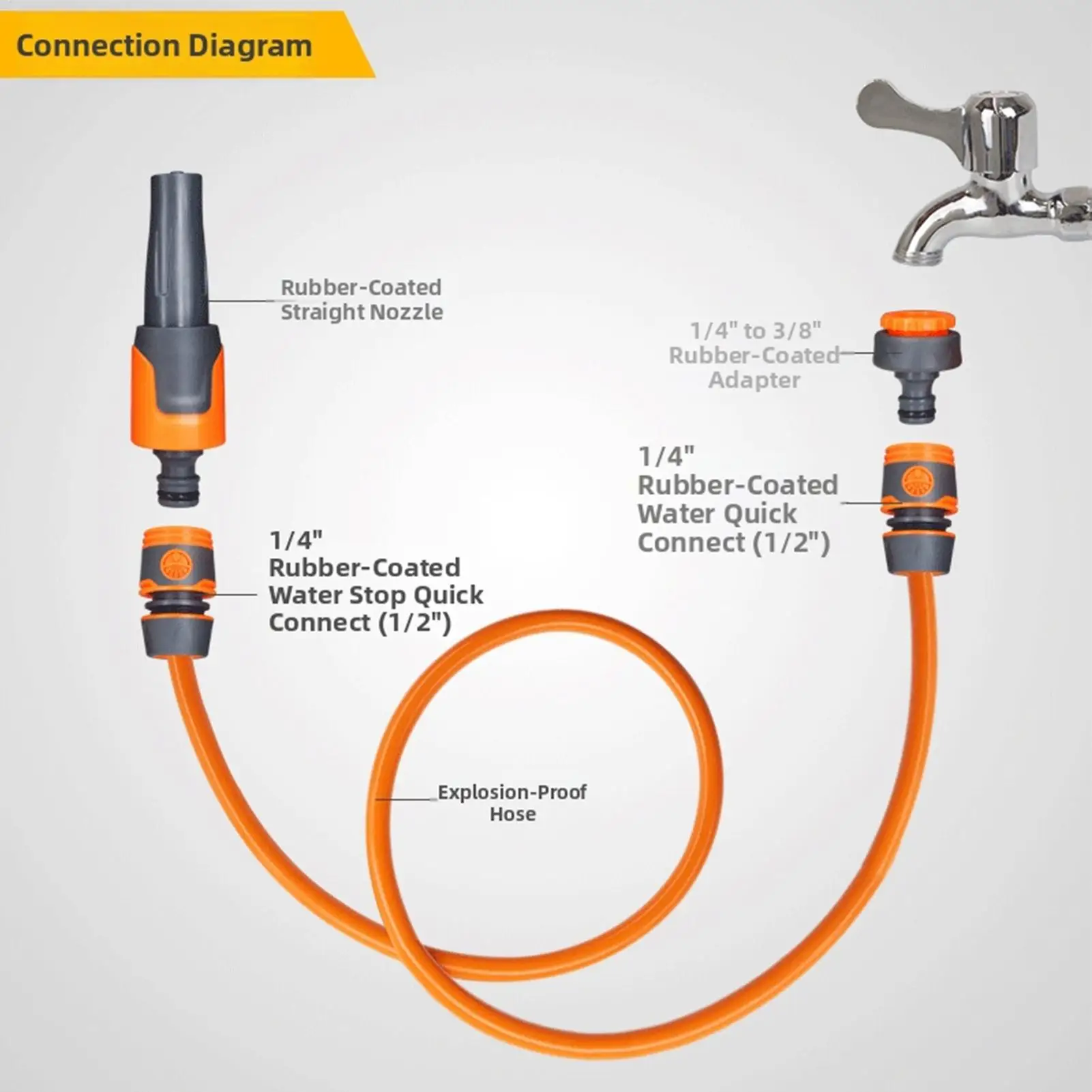 High Pressure Car Wash Tool 3 Modes Adjustable Ergonomic Anti-Slip Garden Hose Sprayer Wth Nozzle For Lawn Yard Garden Patio