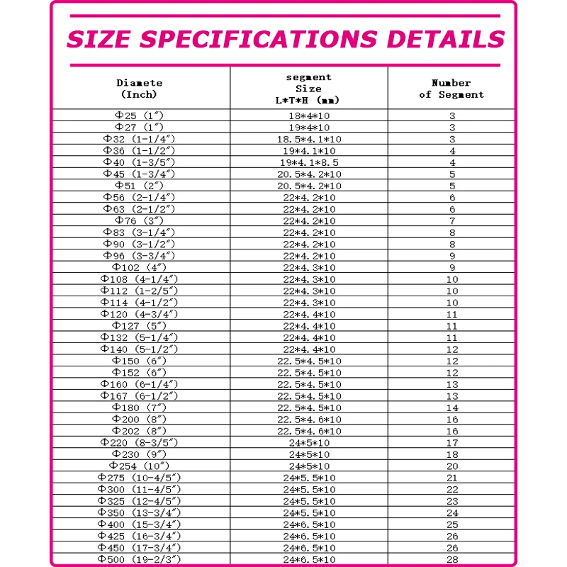 LAANCI Diamond Segment 50Pcs for 18-400mm Diameter Wet and Dry Diamond Core Drill Bit High Frequency Welding 10x4.4x22mm