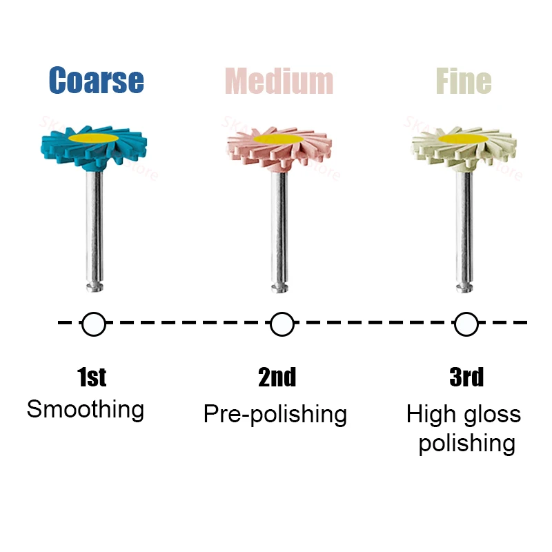 Kompozytowa tarcza polerska dentystyczna Polerka gumowa Ceramiczny zestaw tarcz polerskich 3-stopniowy system polerski RA 14mm Spiralna szczotka