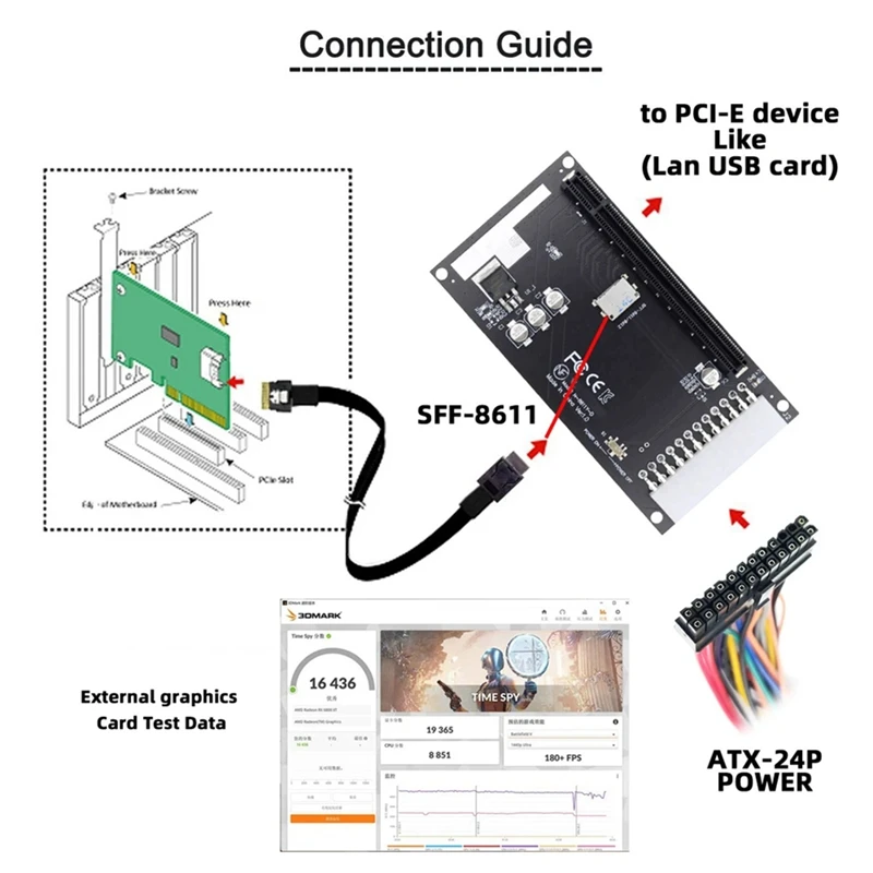 PCIE PCI-Express 16X 어댑터, 메인 보드 그래픽 카드용 ATX 24 핀 전원 포트 포함, 4X Oculink SFF-8612 SFF-8611