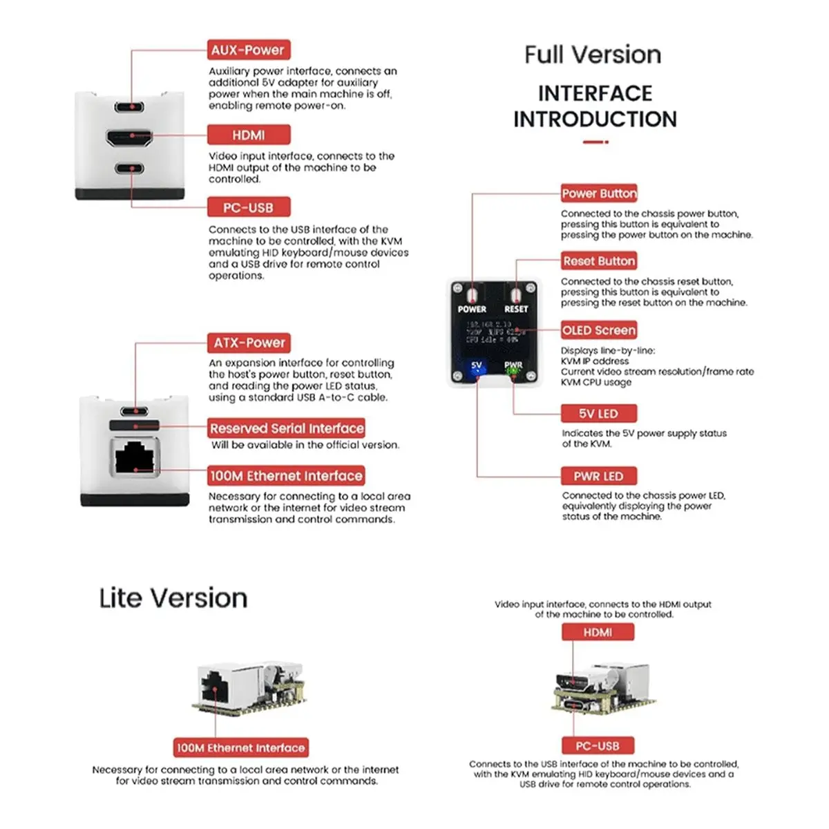 Happy New-  NanoKVM IP-KVM Remote Control Operations Maintenance Server, 2Gbit 256MB DDR3 RISC-V Linux Development Board Kit