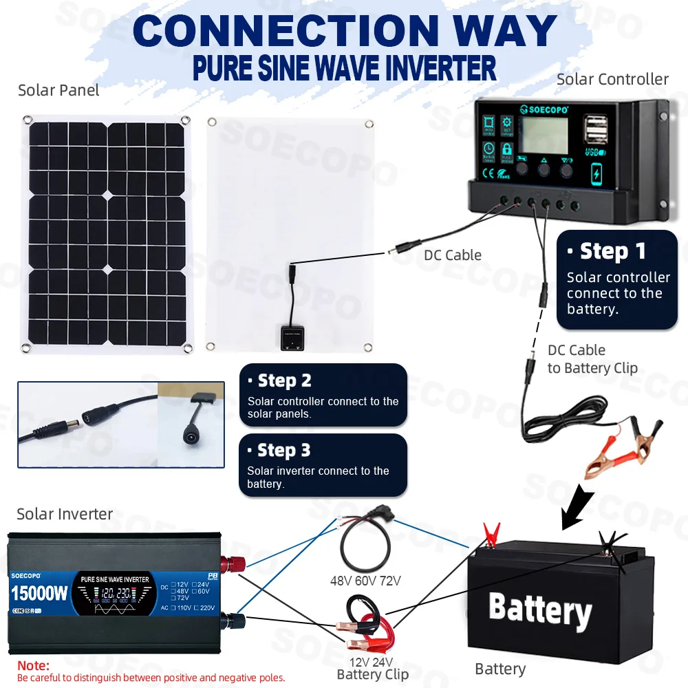 Picture 7: SOECOPO 15000W Peak Pure Sine Wave Inverter(12V To 110V/220V) Portable Solar System Kit 500W Panel 100A Controller for Home