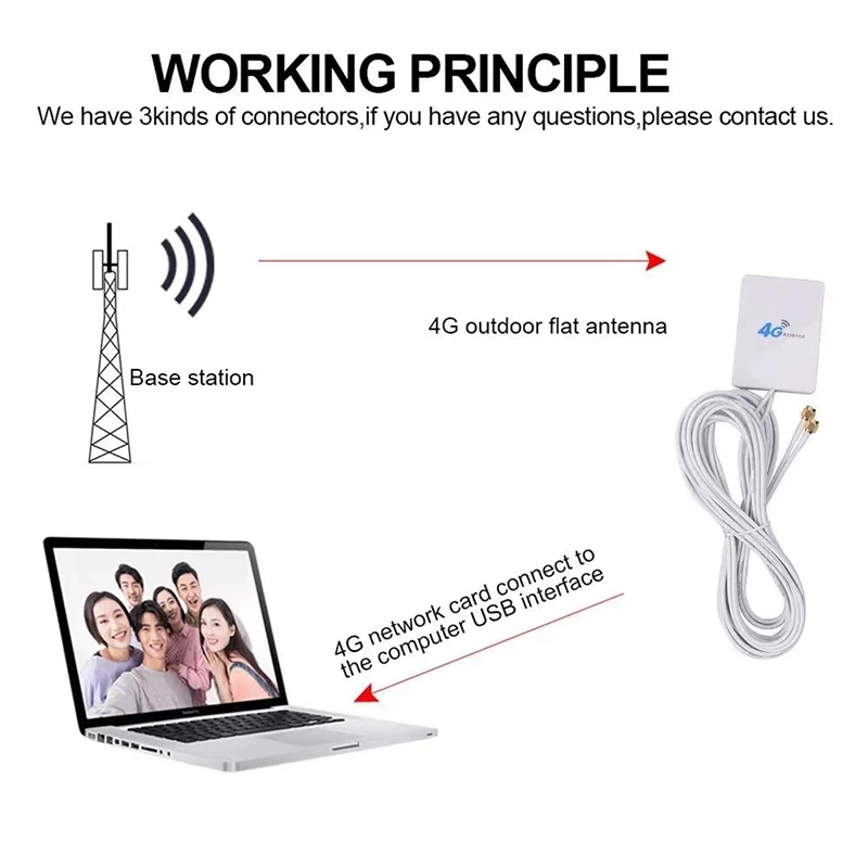 LTE Antenna 3G 4G TS9 CRC9 SMA Connector 4G LTE Router External Antenna For Huawei 3G 4G LTE Router Modem 2M Cable