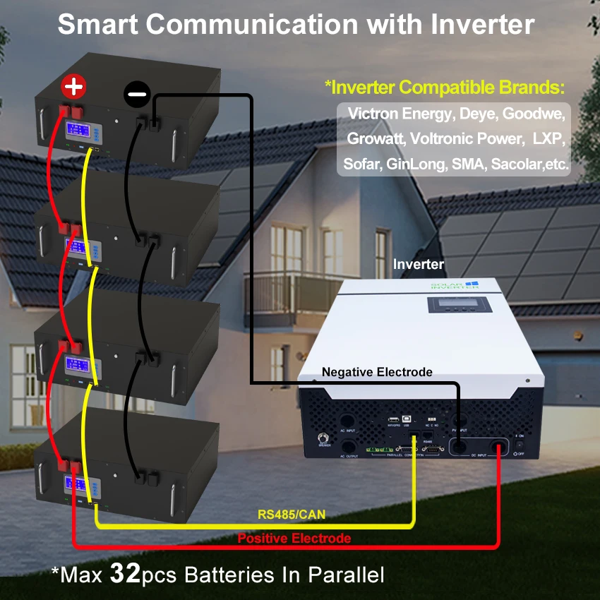 48V 150Ah LiFePO4 Battery 100Ah 200Ah 51.2V 10KWh 7KWh Built-in 16S BMS and RS485 CAN Max 32 Parallel 10 Years