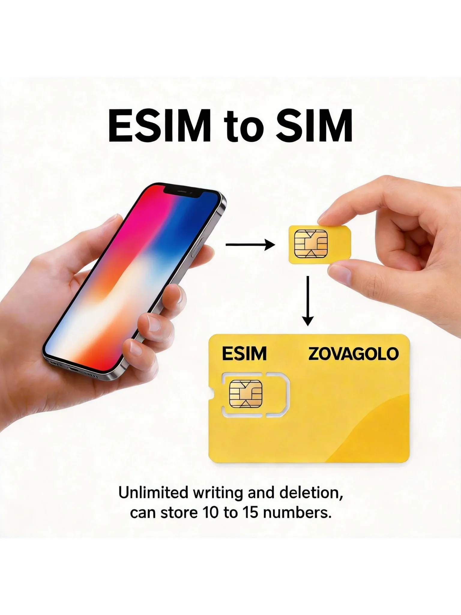 Czytnik kart EUICC do fizycznych kart ESIM może przekształcić ESIM w fizyczną kartę SIM i obsługuje funkcję zapisu kart na telefonach komórkowych/komputerach. — 2