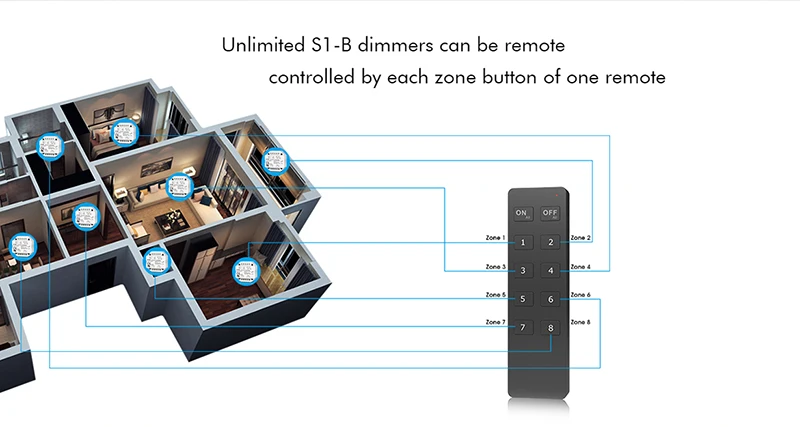 Skydance 1CH*1.5A RF+Push AC Phase-cut Dimmer  AC LED Triac Dimmer for Single Color LED Lamps traditional incandescent