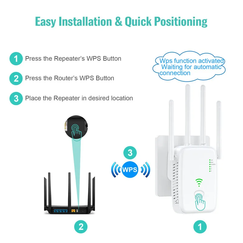 300Mbps 2.4G Wifi Range Repeater Wi-Fi Amplifier Home Network Extender Wi-Fi AP Mode Extendor Long Internet WPS Router