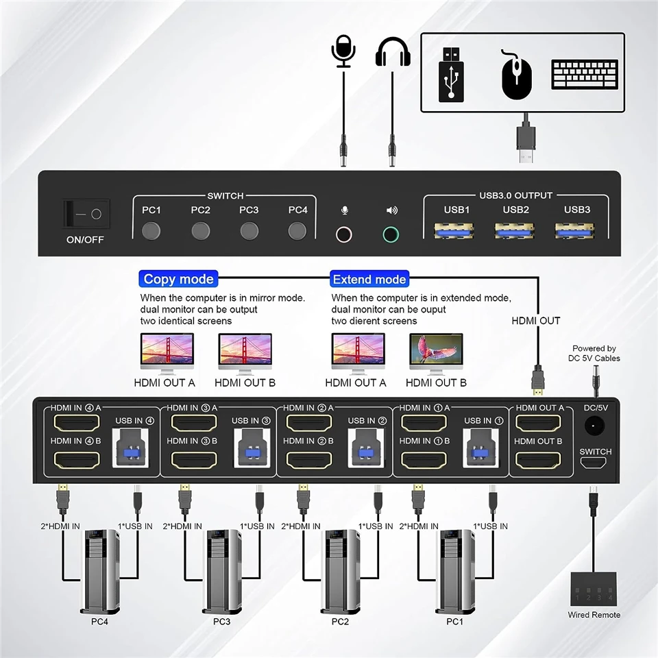 4 Port HDMI USB 3.0 KVM Switch 4X2 Dual Monitor 4K@60Hz Extended Display DP KVM Switch 4 In 2 Out for 4 PC Share Keyboard Mouse