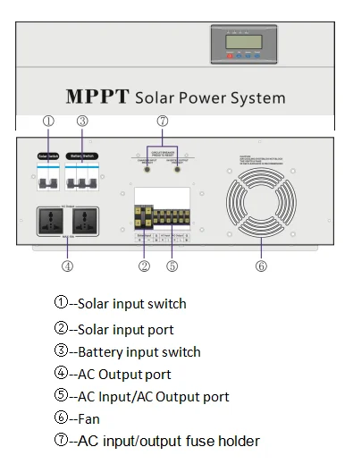 Factory Direct Off-grid 5000W 48VDC 60A Complete Solar Portable Generator With Panel