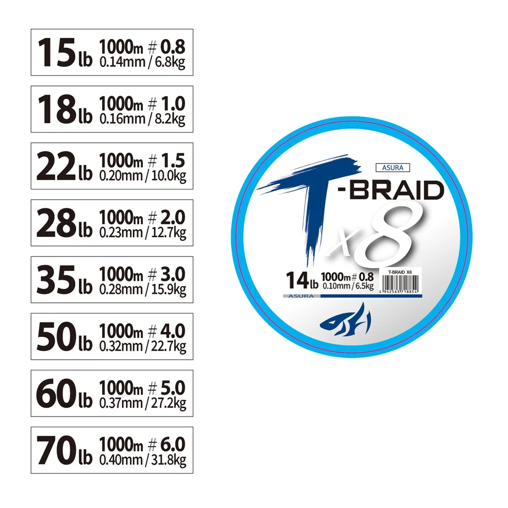 ThornsLine 8 Strands Braided Fishing Line 3000M/1000M/500M/300M/150M/100M Abrasion Resistant Japanese Fishing Line
