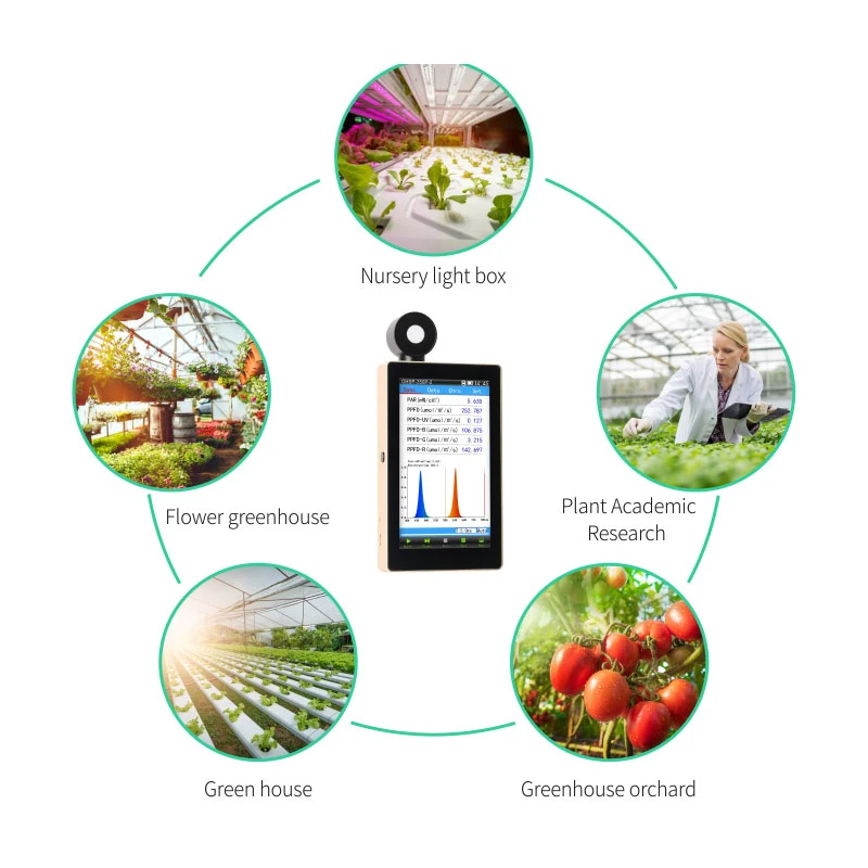 Sensor Rotatable OHSP350P PPFD PAR Spectrometer for Grow Lights