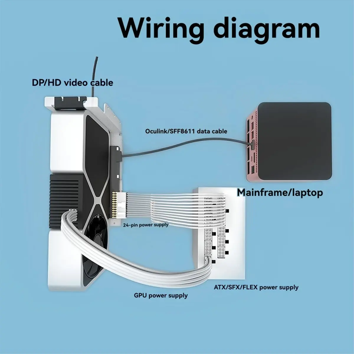 OCuLink GPU Dock PCIe 5.0x4 GDP كمبيوتر محمول إلى بطاقة رسومات الفيديو الخارجية M.2 Oculink SFF8611 إلى PCIE X16 أسود