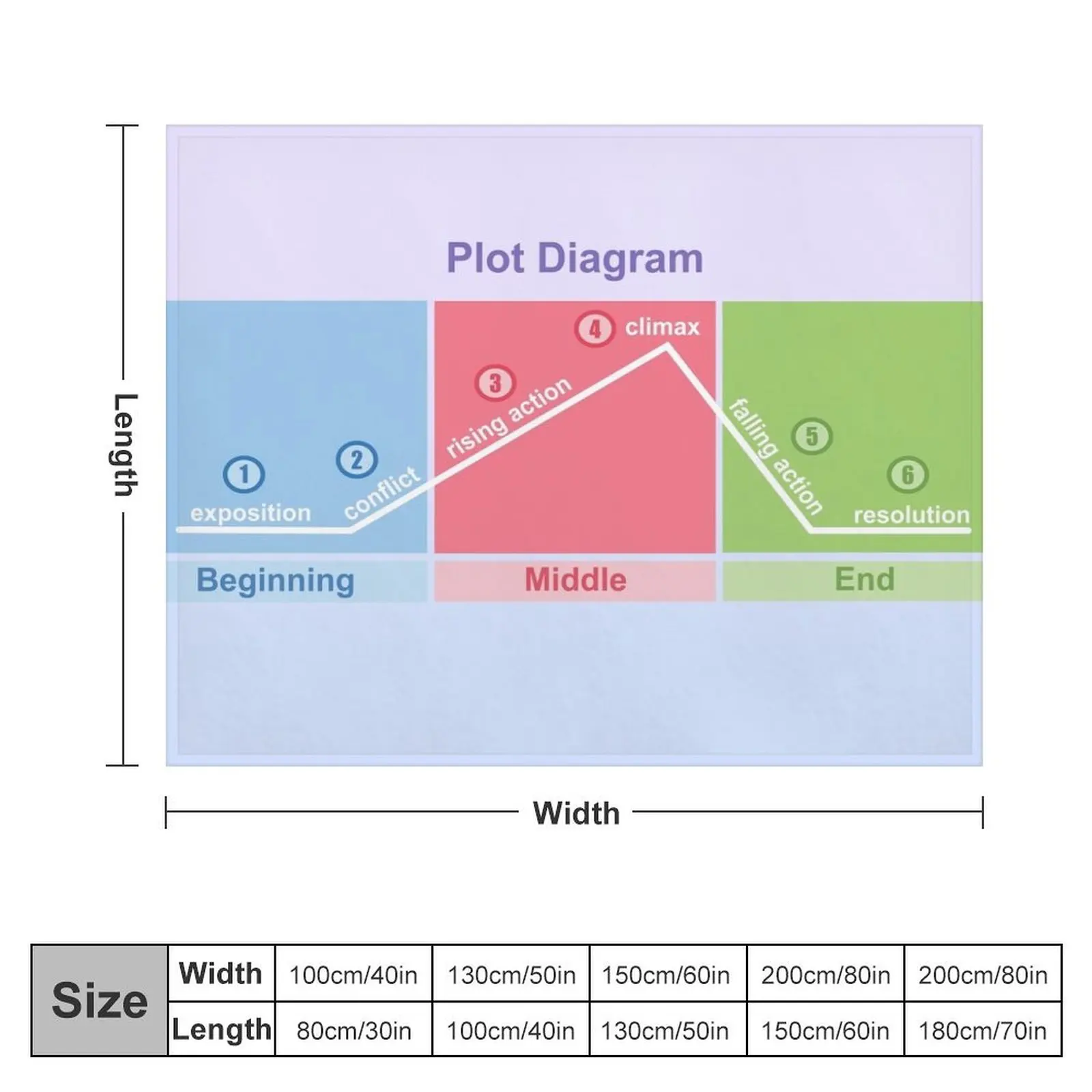 Plot Diagram Throw Blanket bed plaid Furry Blankets