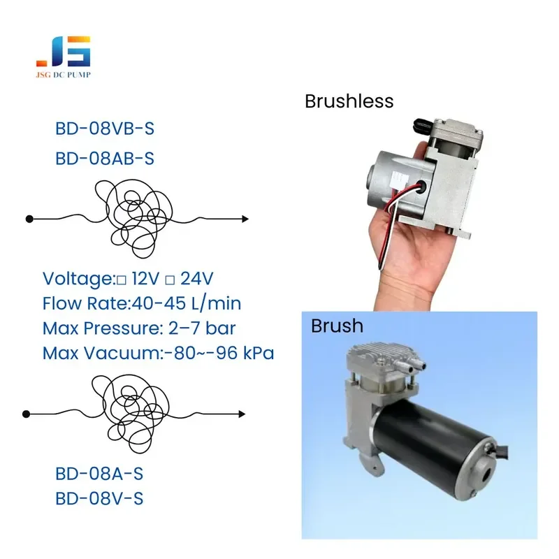 Mini Piston Air Compressor 24V 45L/min for Pneumatic and Inflation Systems