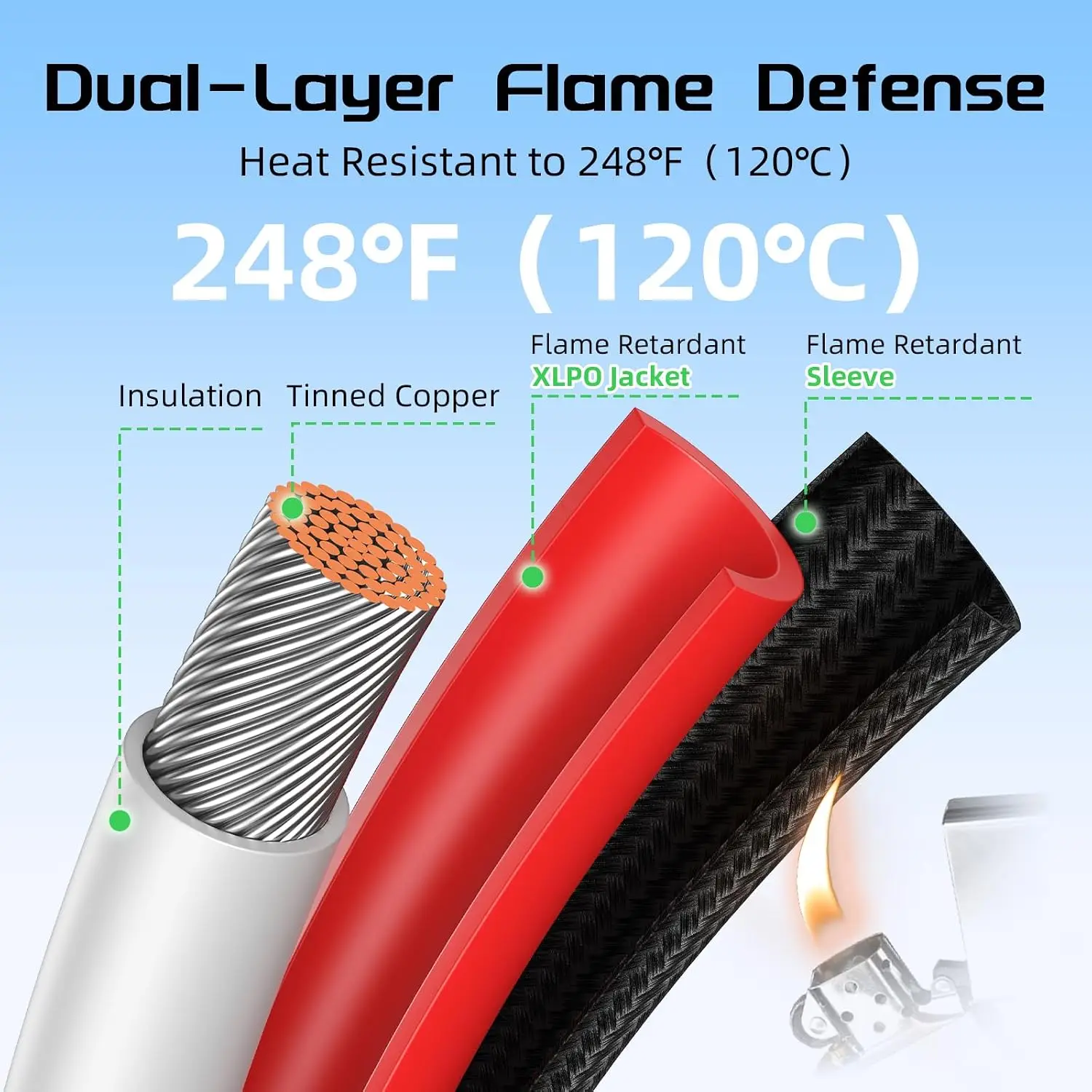 10AWG 30FT Solar Panel Extension Cable, Flame Retardant Protective Sleeving Twin Wire 10 Gauge Solar Cable with IP68 Female