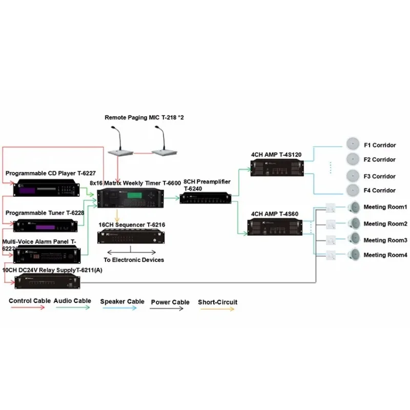 Sistema PA ITC a 16 zone Audio elettronico Indirizzo pubblico Sistema audio professionale Altoparlante Interfono IP Soluzione sistema PA per chiesa scolastica