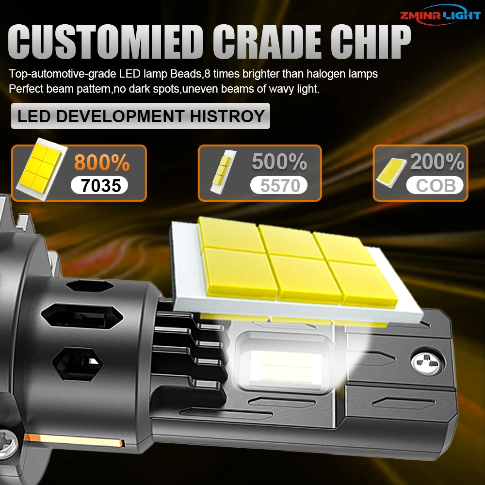 H7 LED Bulb Ultra Puissant Car Headlight 1000W CANBUS Real 1:1 Halogen Size 6000K White Light Wireless Turbo LED Headlamp 12V
