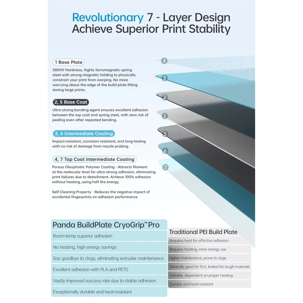 BIQU Panda Build Plate CryoGrip Pro Coating без засорения, пружинная сталь, двухсторонняя текстурированная для 3D-принтера BambuLab P1P P1S A1 A002