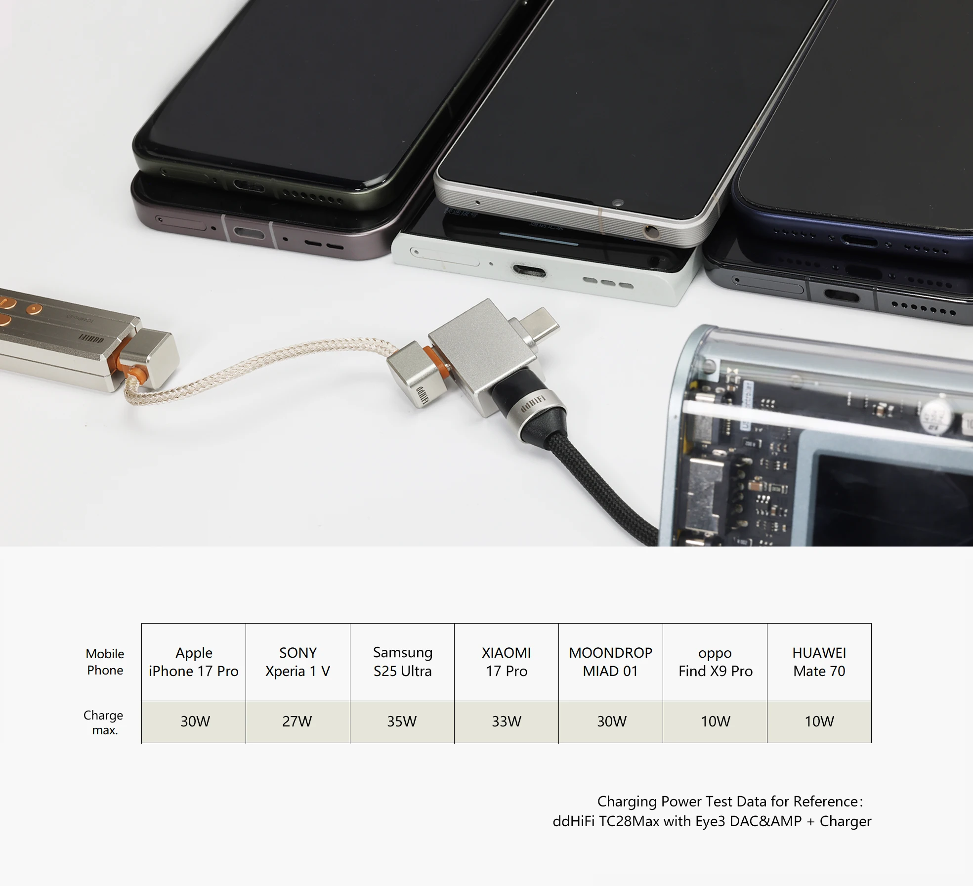 DD ddHiFi TC28Max USB-C OTG-Adapter mit 60 W PD-Aufladung, hochauflösendes DAC/Amp-kompatibles, bidirektionales Netzteil – Detail 3