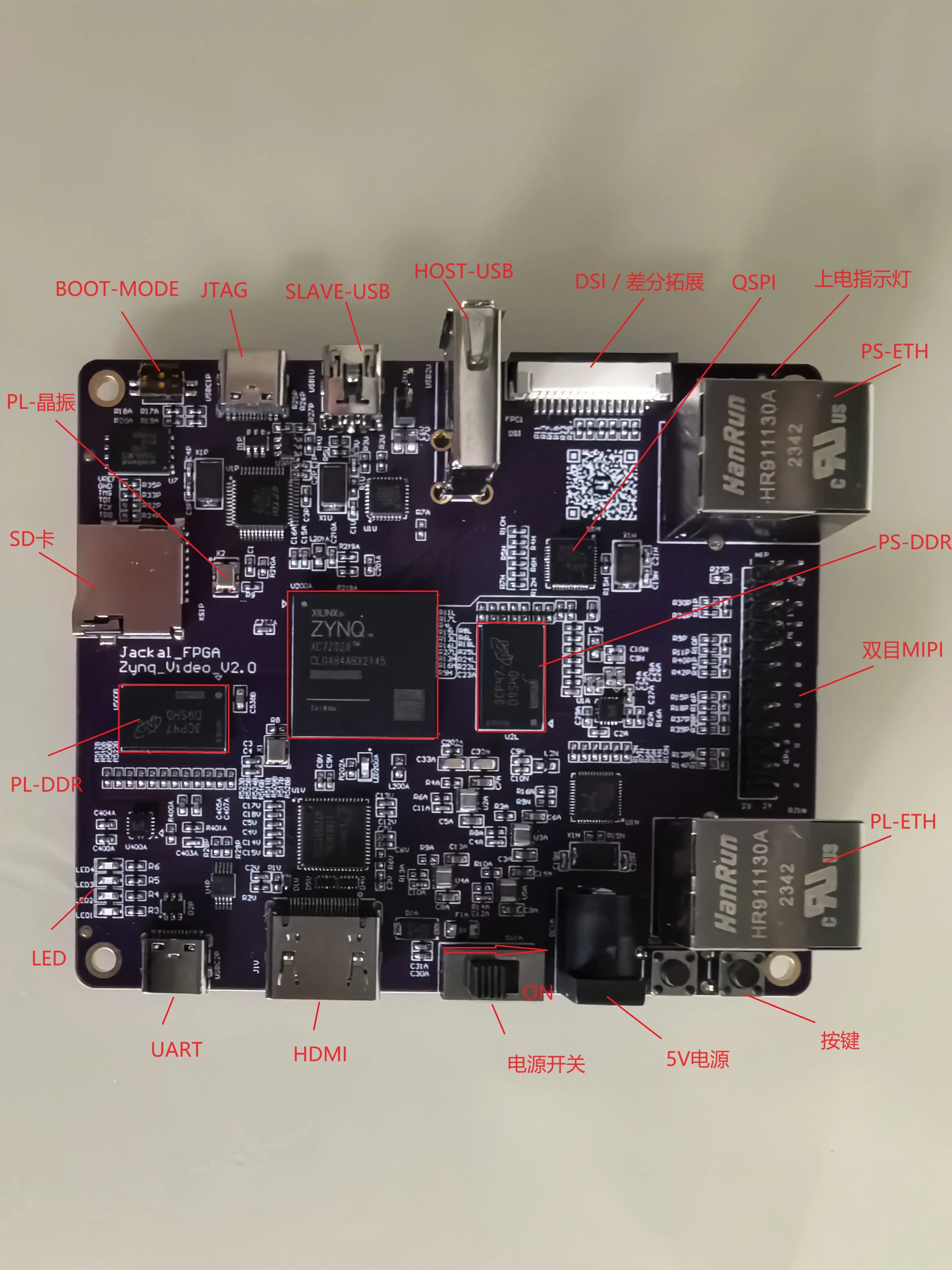 FPGAZynq7020 Development Board, MIPI Dual Vision