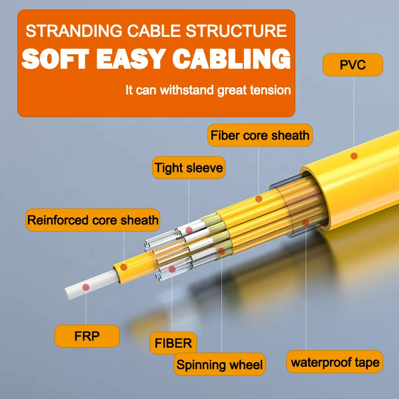 Good Quality 5m SC-SC Armored Optical Fiber Cable for Flora LJ320P Inkjet Printer Yellow Data Cable with Steel